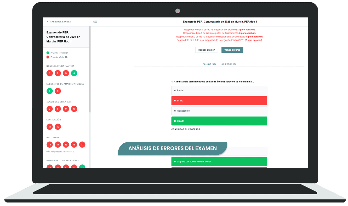 Análisis de errores del examen