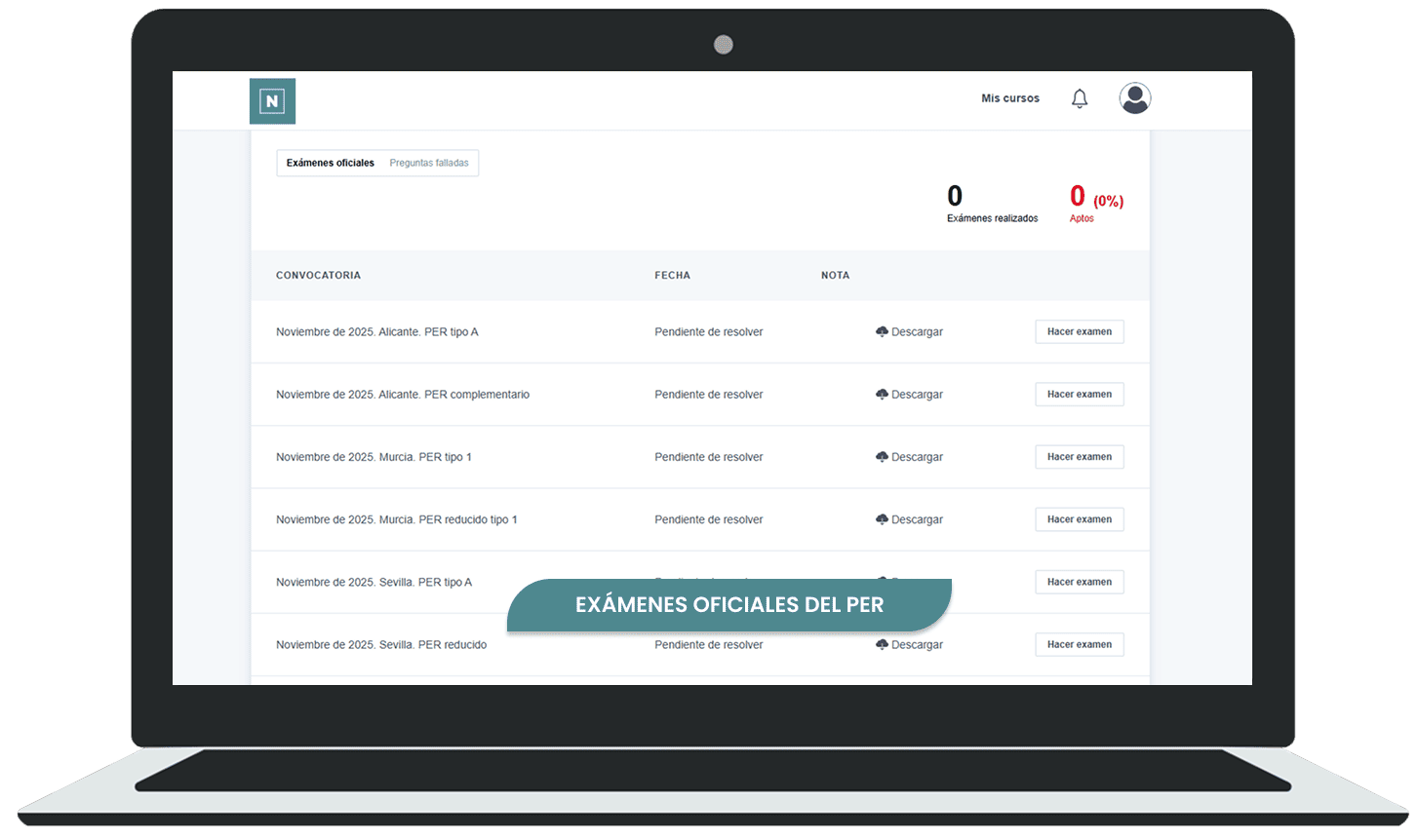 Exámenes oficiales del PER